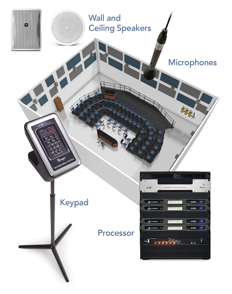 Sistema de ensaio WENGER mod. VAE® REHEARSAL SYSTEM